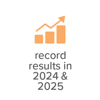 Record results in 2025